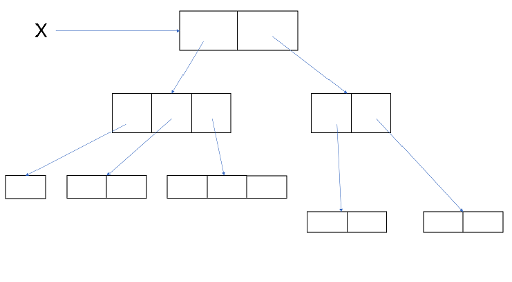 Core Java