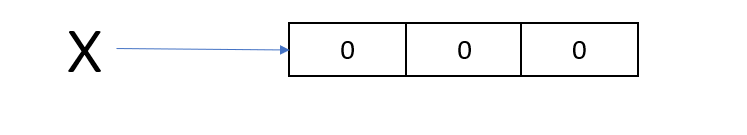 error