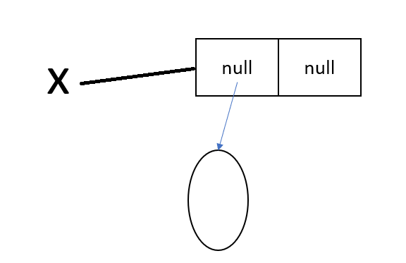 Java Initialized Array Icon Core Java